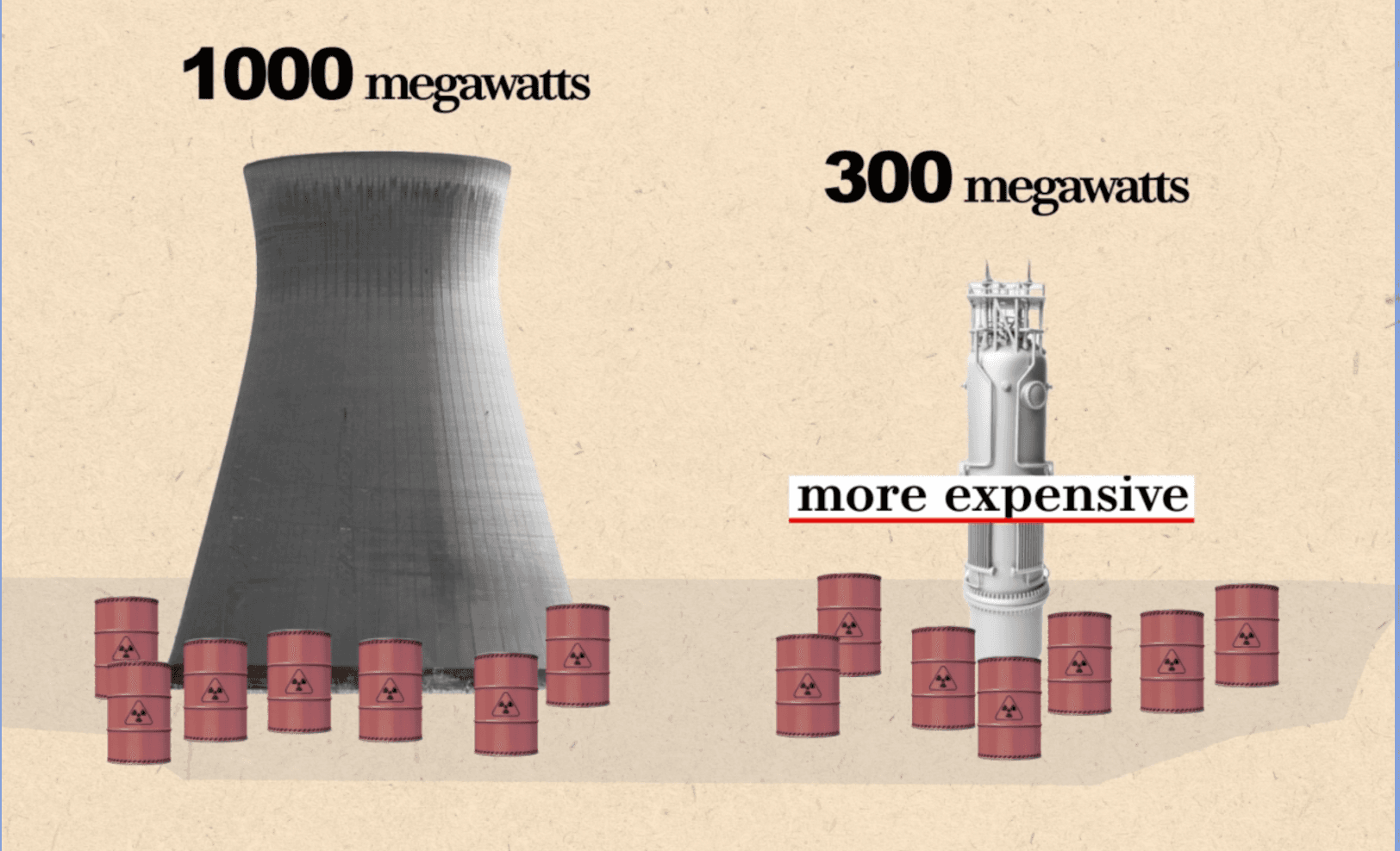 Small modular nuclear reactors: a history of failure